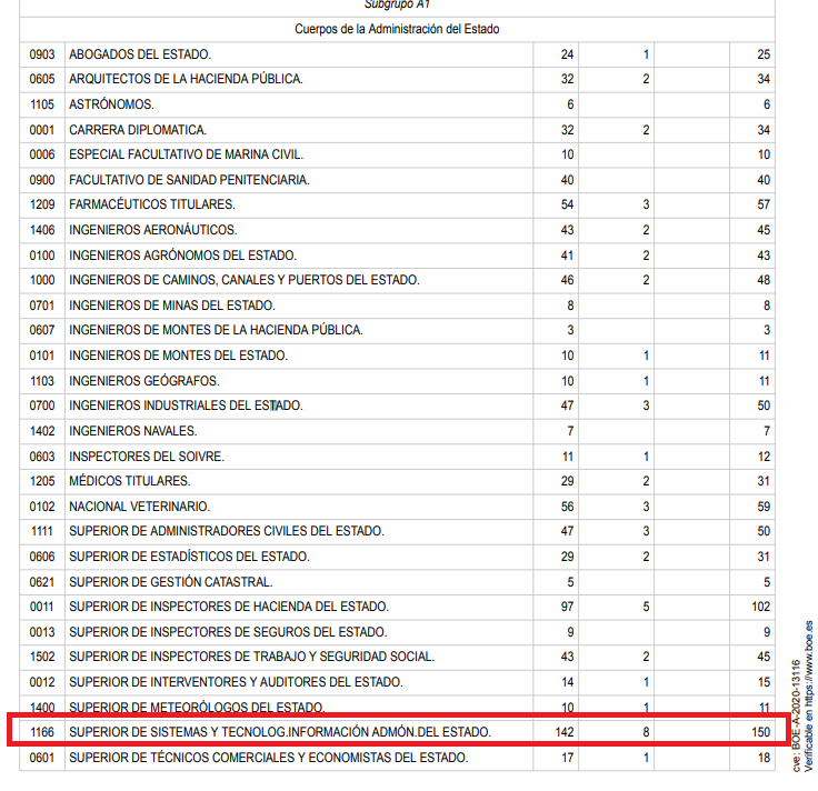 150 plazas TIC A1 en la OEP 2020, segundo cuerpo más voluminoso tras CSIC... <a href="/_ASTIC/">Asociación TIC AAPP</a>