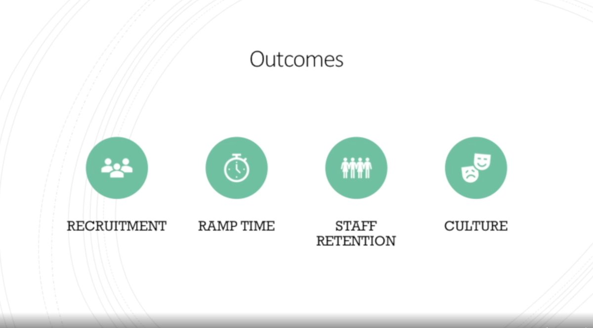 SECollective_'s tweet photo. A competency framework is one of the valuable tools an org can build, says @Technology_GD 's Aaron Evans.

Up next at #SEFest, he's sharing some truly actionable insights on how to put one together.

Tune in: https://t.co/5Xxhmrw6ur #salesenablement https://t.co/B7iEqTITEj