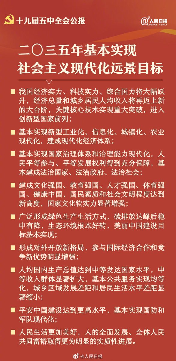 PDChinese's tweet photo. 【中國共產黨第十九屆中央委員會第五次全體會議公報發布】預計2020年中国GDP破100萬億元；十四五時期經濟社會發展主要目標；2035年中國基本實現社會主義現代化遠景目標；要保持香港、澳門長期繁榮穩定 https://t.co/JSl33Ap5QH