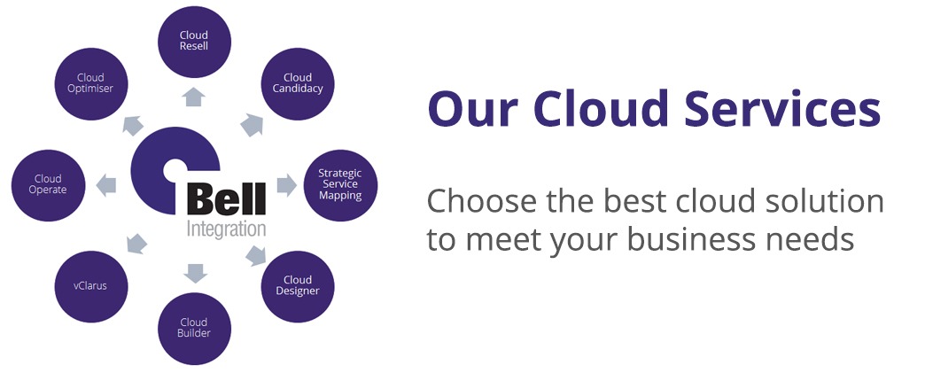 BellIntegration's tweet photo. Guided by #vClarus, we are helping businesses to identify the most suitable hosting platform #Cloud #CloudComputing
See https://t.co/0hqKYhRG7Q https://t.co/xR3Ef5GkTJ