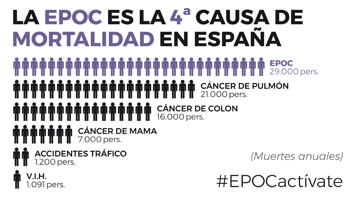 Asoc. Pacientes con EPOC tweet media