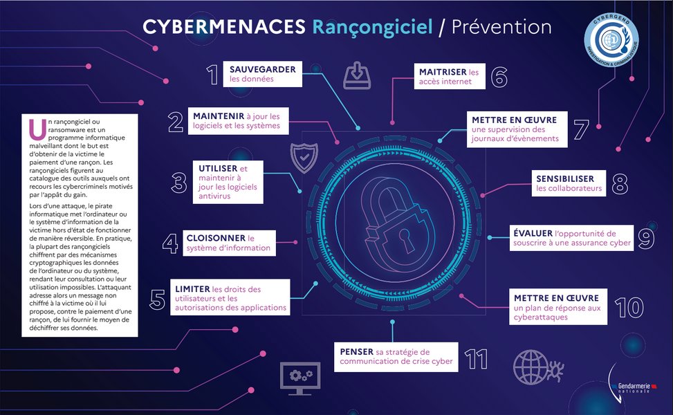 VeilleCyber3's tweet photo. RT @Cyber_DueDil attention ⚠  arnaque en cours
#Formulaire d'état pour recevoir l’indemnité de 28 € par jour de confinement; Et oui personne n'en parle et pourtant, pensez à faire votre demande, moi je l'ai faite, même les retraités y ont droit. Faites circuler car personne.. https://t.co/XoYyGckRVx