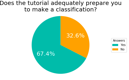 fluff_space's tweet photo. In the feedback we received during the first week of #zooniverse beta, the tutorial had the worst grades. We added some explanatory pictures and some more text, and now there are brand new tutorials waiting for you! Thank you for helping us make #SpaceFluff better <3 https://t.co/vvwfnV7udC
