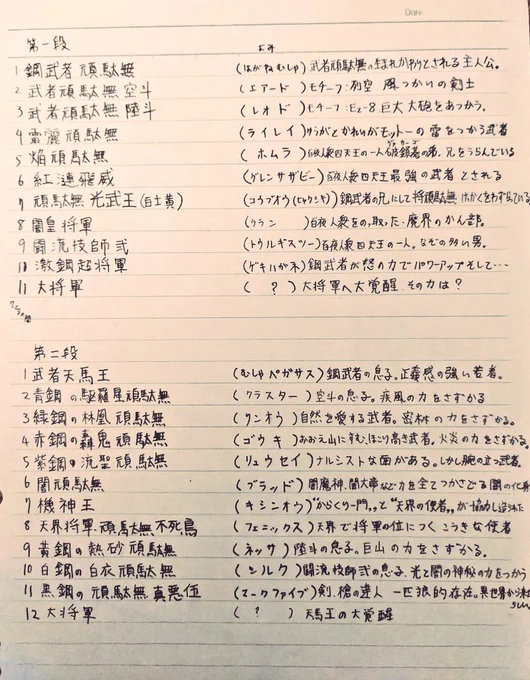 #SDガンダム #SD戦国伝 #コミックワールド
皆様200いいね超えありがとうございます?✨✨✨!!
お礼と言ってはなんですが、各キャラクターの名前と設定、
コミックワールド第2話です。 