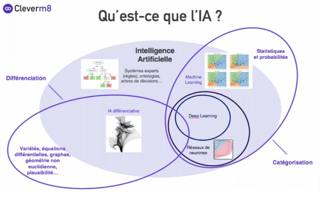 FranckDeO's tweet photo. #IntelligenceArtificielle ⚪Allier la psychologie aux mathématiques via l' #iA💻
ITW Laetitia Audoin 💡📢@Cleverm8_AI
⤵️
Notre approche répond aux cas d'usage où le #MachineLearning et le #deeplearning ne fonctionnent pas bien.
#Digital #SupervisedLearning
https://t.co/XzwN0B6V1O https://t.co/H2nl2BBWF3