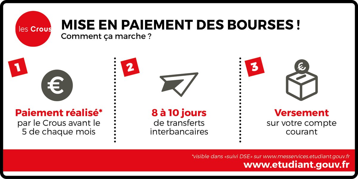 🚨 [BOURSE] La mise en paiement de toutes les bourses a été effectuée aujourd'hui !