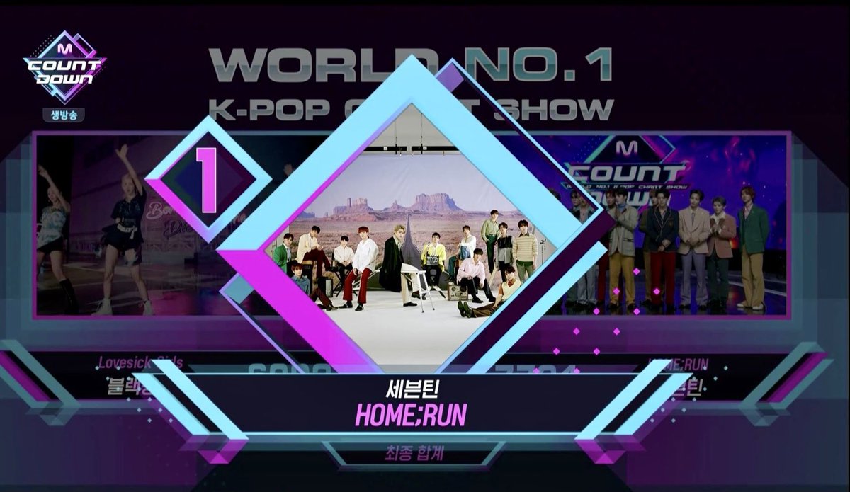 AngelJHLover's tweet photo. セブチ ホームラン 2つ目の1位おめでとうございます🎉㊗️🏆🏆
#HomeRunWithSVT #homerun2ndwin
@pledis_17 @pledis_17jp https://t.co/8SXpgNcj9N