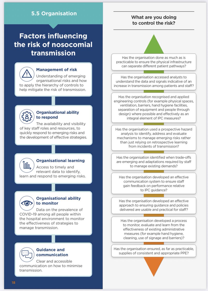 Organisation: management, learning and monitoring 6/...