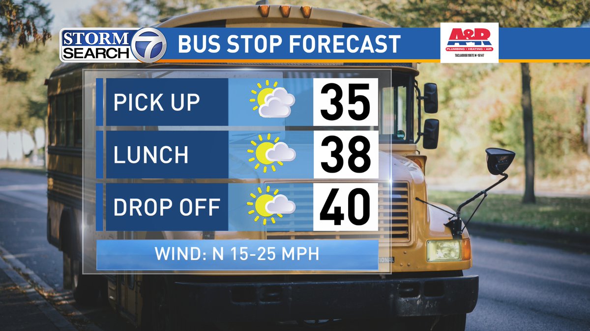 Conditions will stay in the high 30s and low 40s today due to the snow left behind. Road conditions are very slick this morning for some but conditions will steadily improve through the day but will never be completely ideal.
<a href="/ABC7Amarillo/">ABC 7 Amarillo</a>
<a href="/StormSearch7/">Storm Search 7</a>
#txwx #okwx #nmwx #phwx