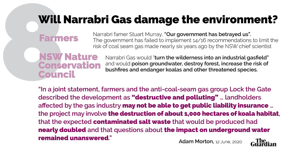 Narrabri farmer Stuart Murray: “Our government has betrayed us”. Farmers and Lock the Gate: “destructive and polluting” destroying biodiversity, risking “the destruction of about 1,000 hectares of koala habitat”.  https://www.climatechangenews.com/2020/10/01/australia-green-lights-controversial-project-gas-fired-recovery/