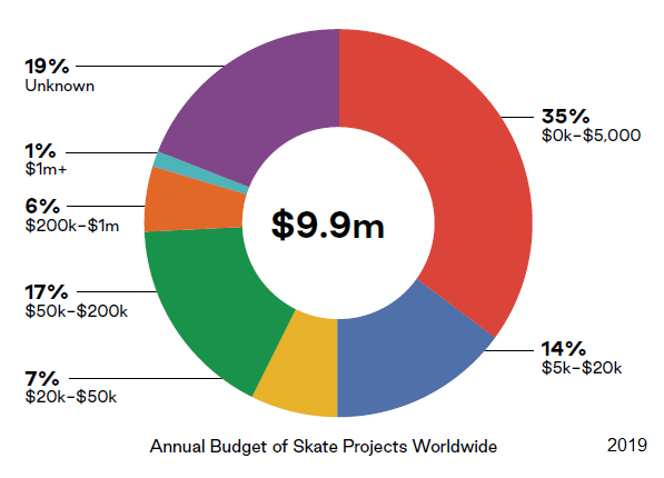 Goodpush Alliance tweet media