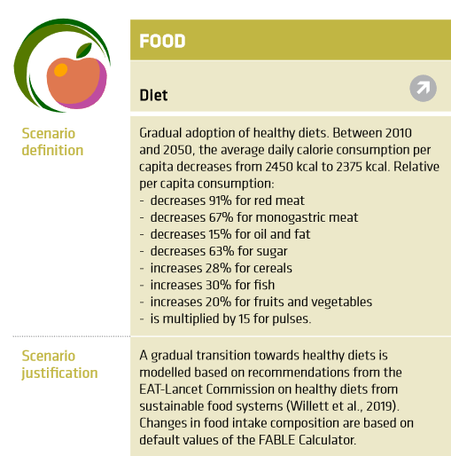 If you're  #Australian, for instance, you'd better get used to such low levels of meat. A 91%- decrease in red meat & a quasi-vegetarian diet of mostly grains, beans & oil is waiting for you in 2050.(at least according to a EAT/WRI/IIASA/FOLU report:  https://www.foodandlandusecoalition.org/wp-content/uploads/2019/09/Fableinterimreport_Australia_low.pdf)