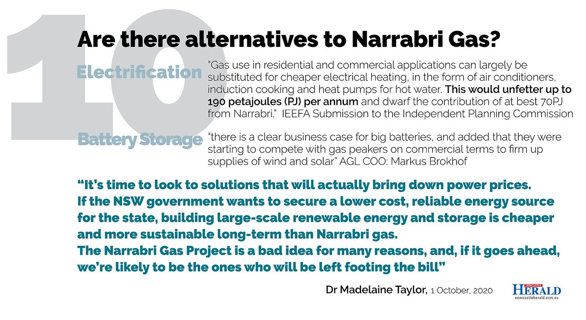 Alternatives to Narrabri Gas include 1) Moving domestic customers off gas2) Batteries, now starting to compete at a grid scale with gas peakers3) Large scale renewablesDr Madeline Taylor, UTS: "Narrabri Gas wouldn't even make a dent in power bills." https://www.newcastleherald.com.au/story/6949269/will-we-be-left-footing-the-narrabri-gas-bill/?cs=12