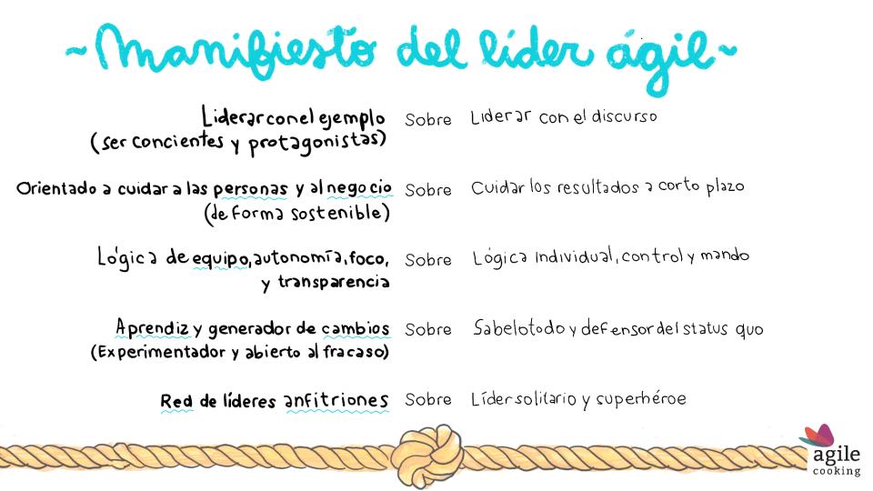 latodaterreno's tweet photo. ¡¿EXISTE TAL COSA COMO UN LÍDER #ÁGIL?!
@LeoPiccioli decía en #nextsteps2020 que se habla mucho de #liderazgo pero nadie dice lo DIFÍCIL que es "practicarlo". El reto es grande y puede ayudar pensarlo como un CAMINO (y no un punto de llegada). El nuevo líder será BETA o no será. https://t.co/RgpeJQKSLo