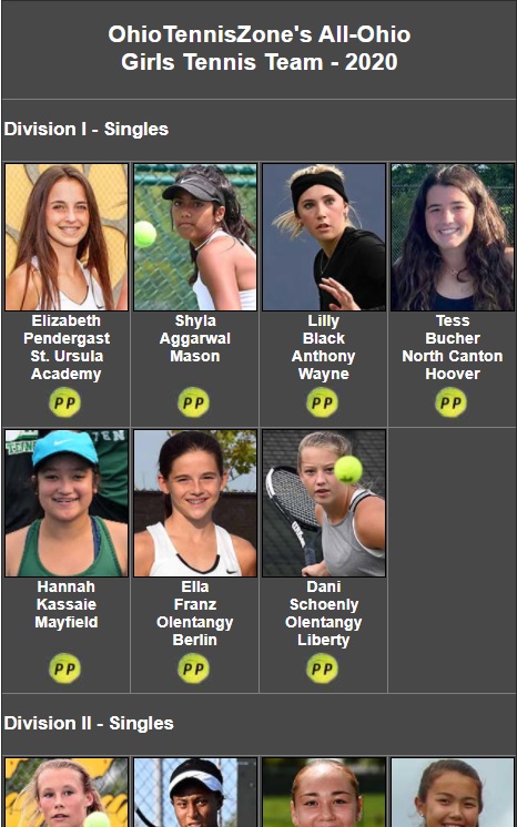 OhioTennisZone's tweet photo. Congratulations to the https://t.co/ff8V8af385 All-Ohio Girls Tennis Team. Click for more information about the girls on the "team".  https://t.co/cnVr1mdHRD @OHSAASports @ThisWeekDave @ThisWeekFrank @SSpringerSports #OHSAA https://t.co/HheIE5FZsx