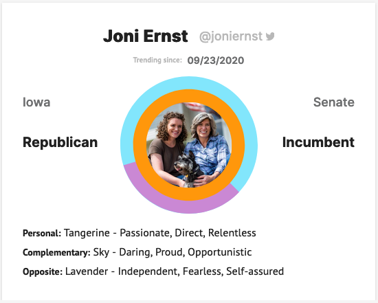 TheNeonID's tweet photo. The #iowasenate race is TIGHT. Get to know the candidates with NEON ID. We capture personality based on their public statements to create a Color Fingerprint. Get your colors today with a quick survey at: https://t.co/2r2vJoKpwz.
#whatcolorisyourvibe #joniernst #theresagreenfield https://t.co/DKGr5Zc7YG