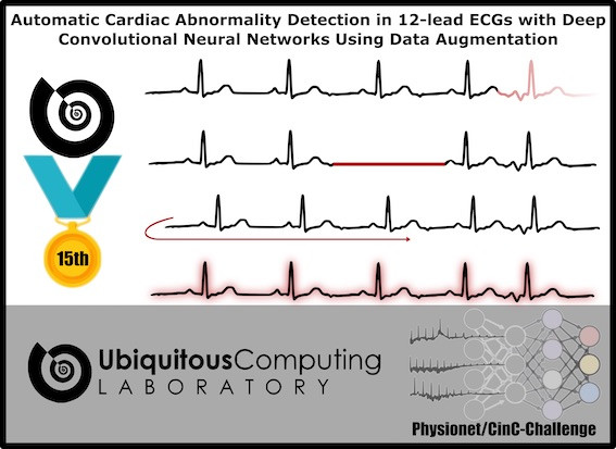 UCLabHTWG's tweet photo. #PhysioNet challenge with 43,000 ECG signals: PhD Student Lucas Weber from #HTWG reached the fifteenth place. https://t.co/qKBFOhvRBx https://t.co/bxrTK5tAPn
