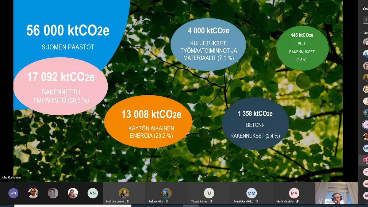 Aamulla todettiin YIT:n <a href="/Juha_Kostiainen/">Juha Kostiainen</a>'n ja Matti Varstalan kanssa, että vaikkei #puurakentaminen meitä yksin #ilmastokriisi'ltä pelasta, sitä kannattaa lisätä. Lista eduista ei lopu #sisäilma, #kaupunkikuva, #rakentaminen'n nopeus... Kiitos vierailusta 🌲🏗️-verkostossamme🙏