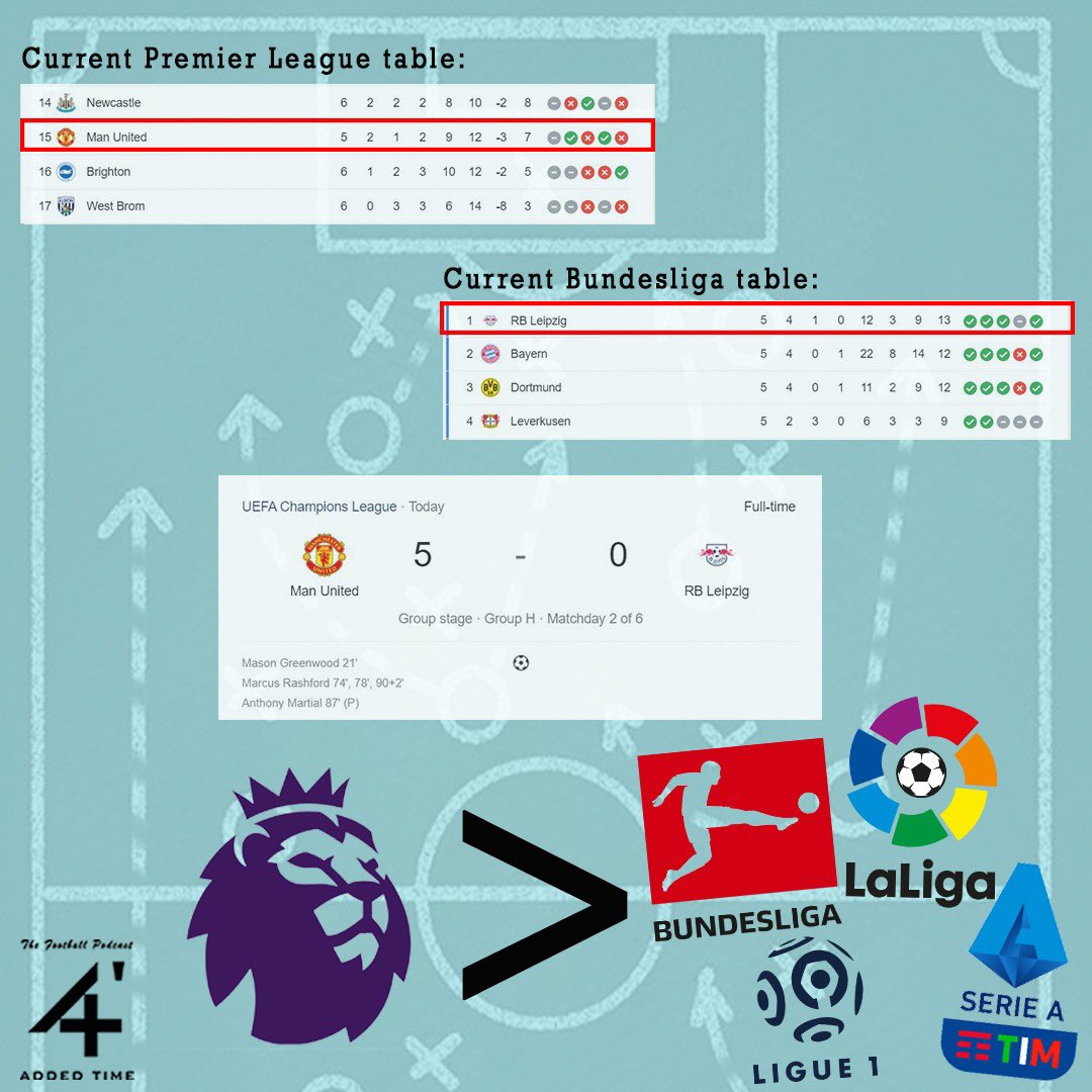 4AddedTime's tweet photo. Is @premierleague the best league in the world? #PLFANS https://t.co/Ac8qGr0CVO