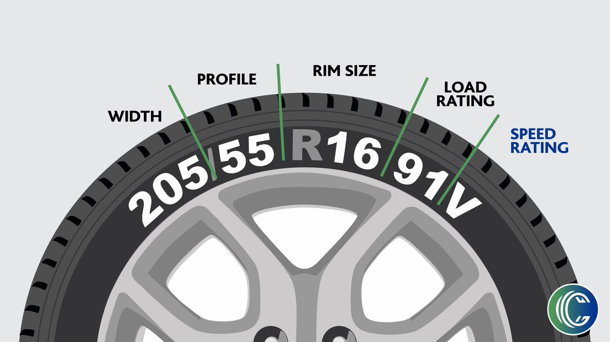 ClickATyreShop's tweet photo. How to read your Tyre size!
Ph: 010 446 5890
Email: info@clickatyre.co.za
#Tyre #Clickatyre #Tyresize #Size #Width #Profile #RimSize #Loadrating #Speedrating https://t.co/D888HKTIW7