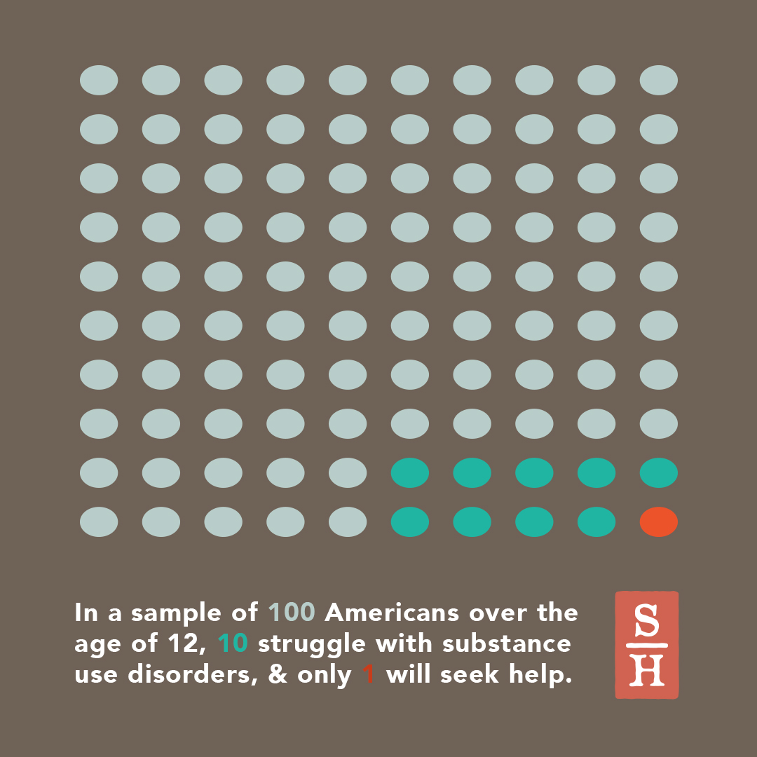 SigHealthInc's tweet image. Did you know 10% of people in the U.S. 12 years and older struggle with substance use disorders? Help is within reach. Call 440-578-8200.

#wedorecovery
#whenyouneedhelpnow
#recovery 
#oh
#ohio