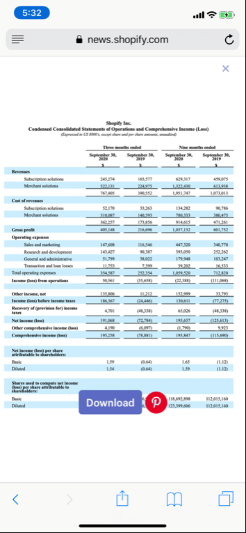 TopGunFP's tweet image. $SHOP: Market Cap: $132 billion; YTD Revenue: $1.95 billion #GreatFundamentals but  #ExtremeValuation (3)