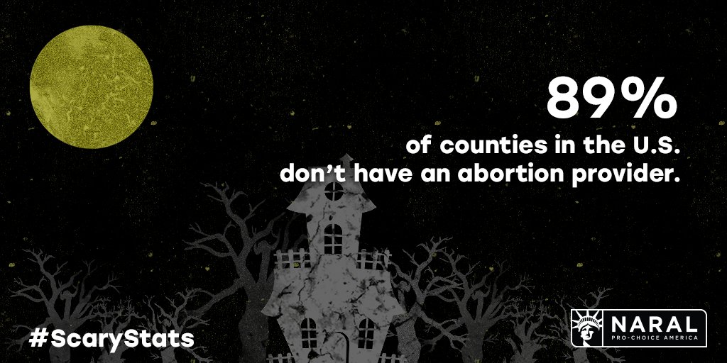 The problem is that 89% of counties across the country *already* don’t have an abortion provider. So if abortion access is further restricted, the consequences could be dire. That’s why we have to be  #ReproFreedomVoters—the future of reproductive freedom is at stake.  #ScaryStats