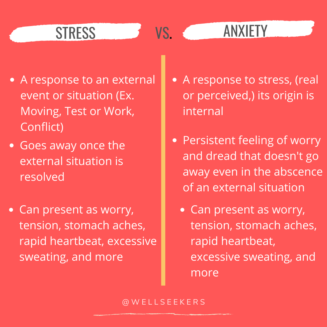 Wellseekers's tweet photo. Do you know the difference between stress and anxiety? https://t.co/knJboJGmjD