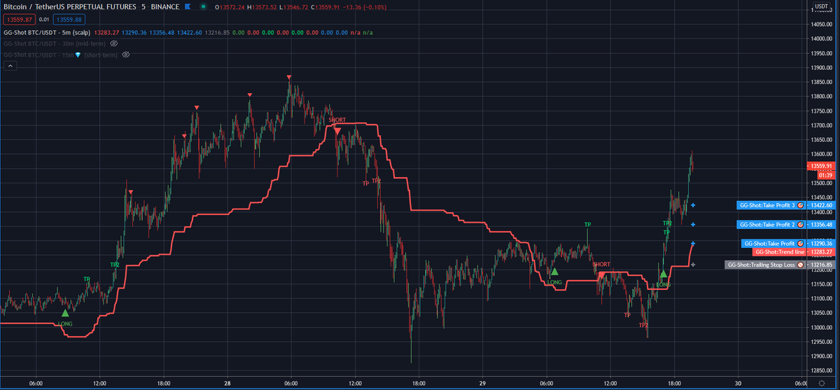 TradersGg's tweet photo. today btc🧐 https://t.co/SoPmudmqCL