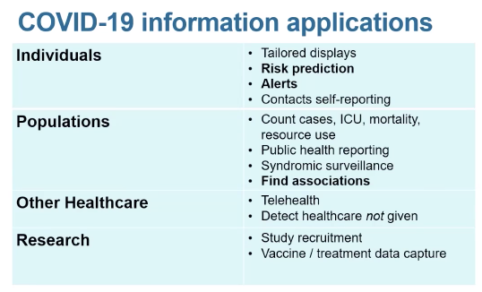 IrmaRaste's tweet photo. #VSummit20 Customer Innovations in a #COVID19 Landscape: Preventing #Covid_19 adverse outcomes using HealthShare and Predictive Models with @InterSystems partners @healthix @HBI_Solutions
#healthcare #HealthIT #HealthTech #DigitalHealth @EvanKirstel @eViRaHealth @lenisocial https://t.co/khIz9XCIkQ