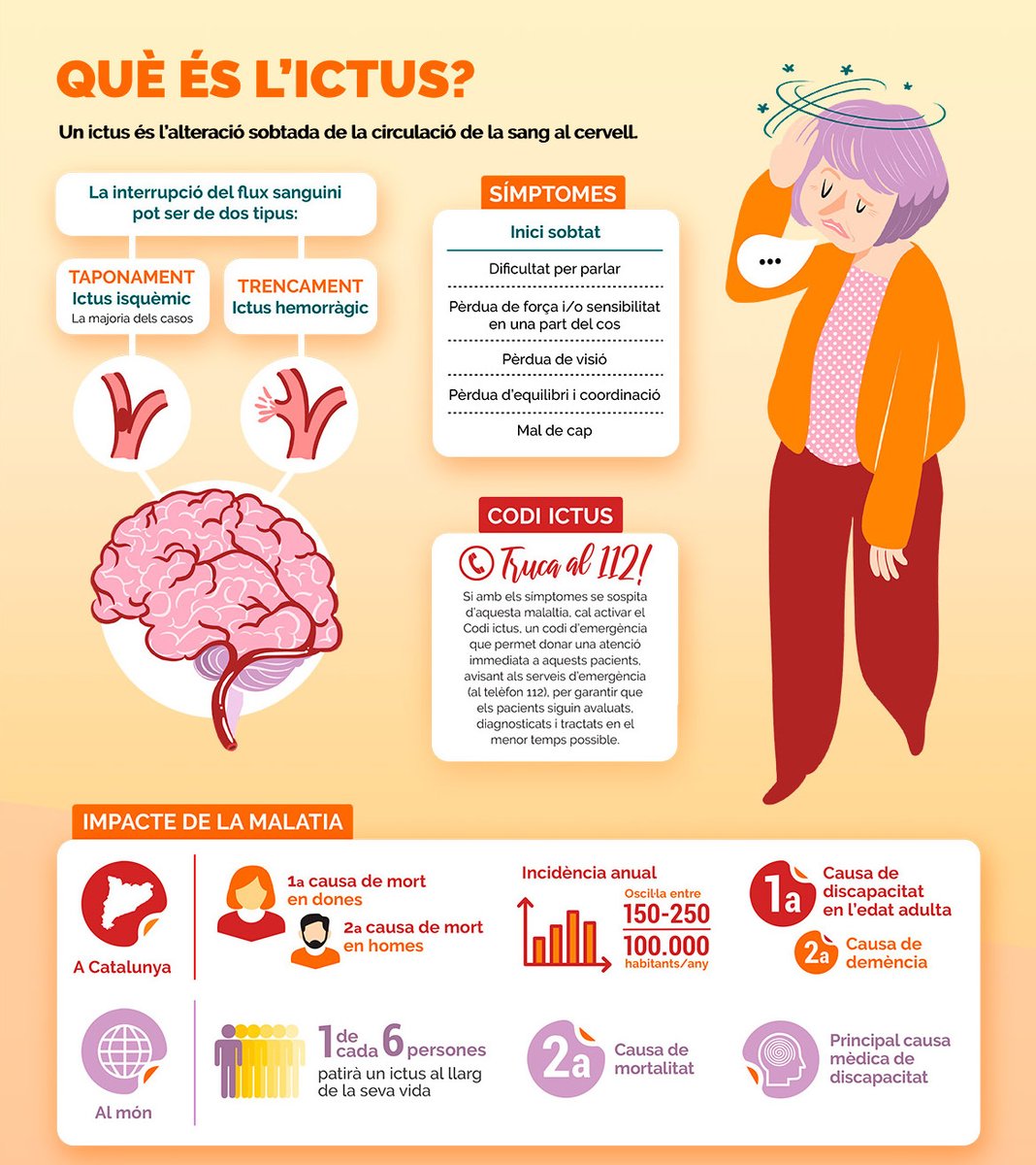 discapacitatnet's tweet photo. 29 d’octubre. Dia Mundial de l’ictus. #ictus #avc #diamundial #prevenció #tractament @ictusbcn  @ictusgirona @IGuttmann @Fundacioictus https://t.co/53kPvyTK6S