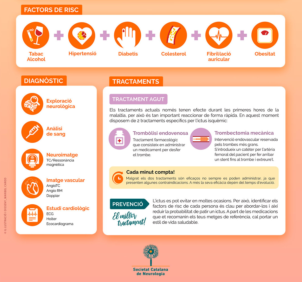 29 d’octubre. Dia Mundial de l’ictus. #ictus #avc #diamundial #prevenció #tractament <a href="/ictusbcn/">Ictus Barcelona</a>  <a href="/ictusgirona/">Ictus Girona</a> <a href="/IGuttmann/">INSTITUT GUTTMANN</a> <a href="/Fundacioictus/">Fundació Ictus</a>