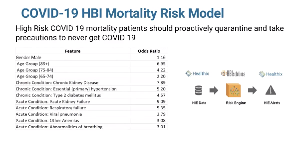 IrmaRaste's tweet photo. How did @healthix - with the help of @HBI_Solutions - took on #COVID19 problem head on? #HIE #PopulationHealth #Kawasaki #earlydiagnostics #COVID #KawasakiDisease #VSummit20 https://t.co/WdmpD6r2gZ