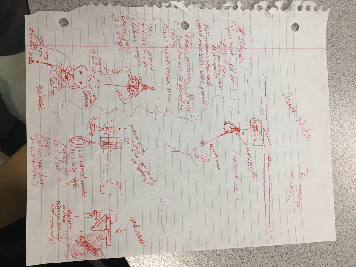 FAHS Engineering/Design-Egg Drop 2.0 working to design a claw -Egg Drop 2.0. Goal: a product to hold eggs and then drop them from a drone onto a safe landing basket. Discussion, Draft, Feedback, Mock-up, build and trial, repeat the process until success is attained - stay tuned