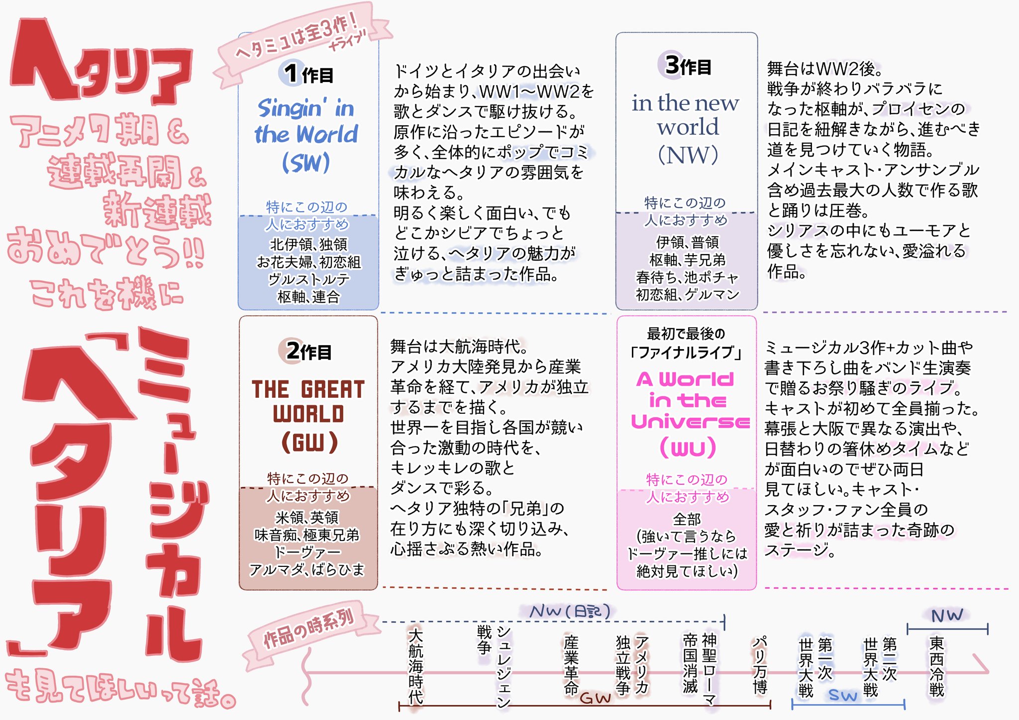 ユノモト これは明日からニコ生で振り返り放送するミュージカル ヘタリア を見て欲しいだけの資料なんですが 一番大事なこと書き忘れてました ヘタミュは毎回まるかいてメドレーで〆るのでそれだけでヘタクラには爆アドの舞台です 私からは以上 ユノモト これは明日からニコ生で振り返り放送するミュージカル ヘタリア を見て欲しいだけの資料なんですが 一番大事なこと書き忘れてました ヘタミュは毎回まるかいてメドレーで〆るのでそれだけでヘタクラには爆アドの舞台です 私からは以上