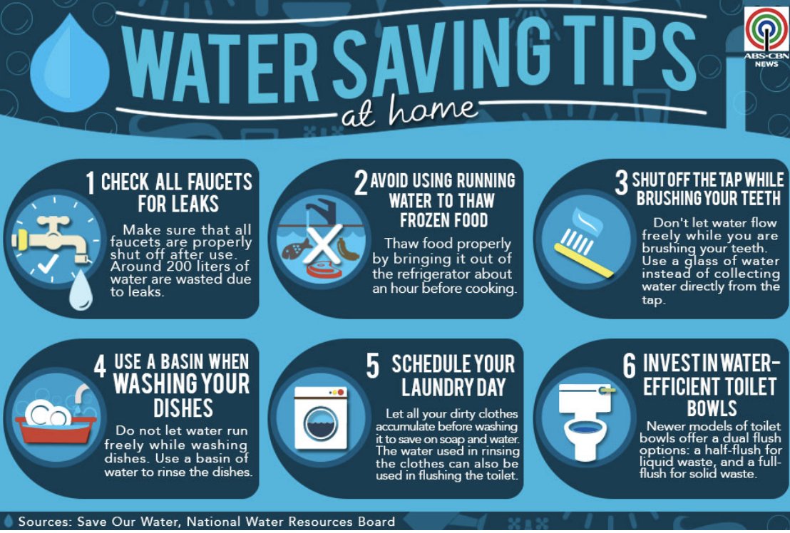 Used water. How to save water. saving water. tips save water. ways to save water.