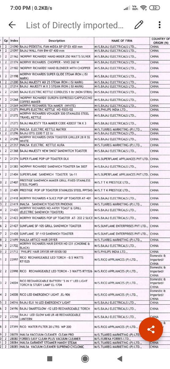 Awful surprise. Production houses we took pride in - turns out they import even shaving blades, suitcases, thermos, shoes... And the list is sickening. Just a sample of things being stopped in armed forces CSD recd via whatsApp. Nothing will change if it's not done for everyone.