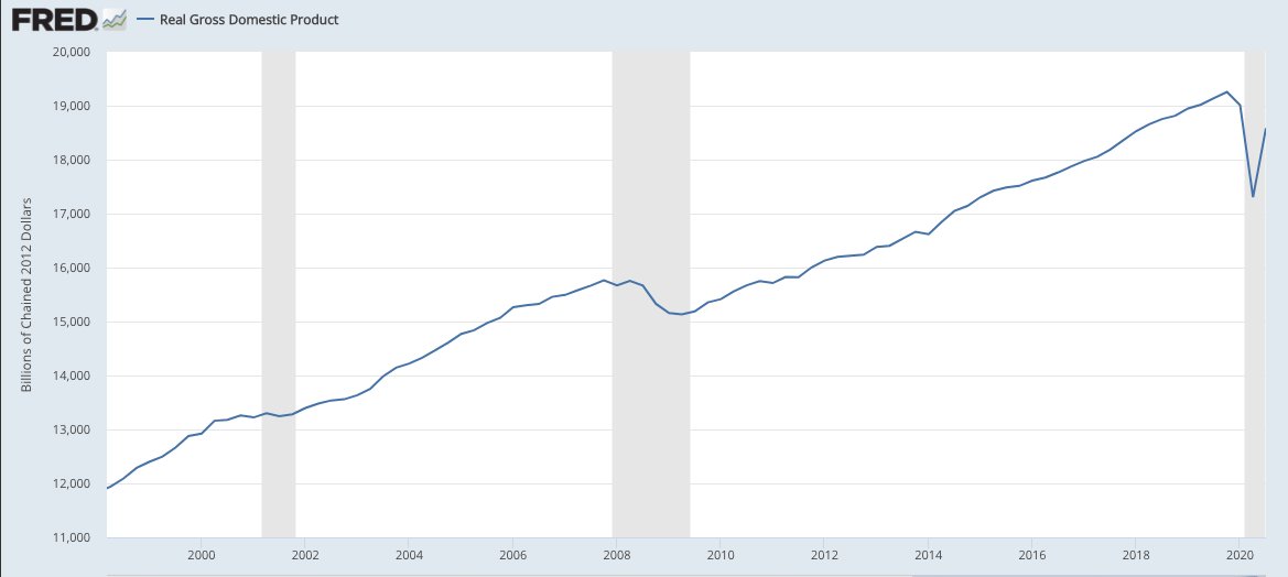 Real GDP in 3Q falls -2.9% yoy