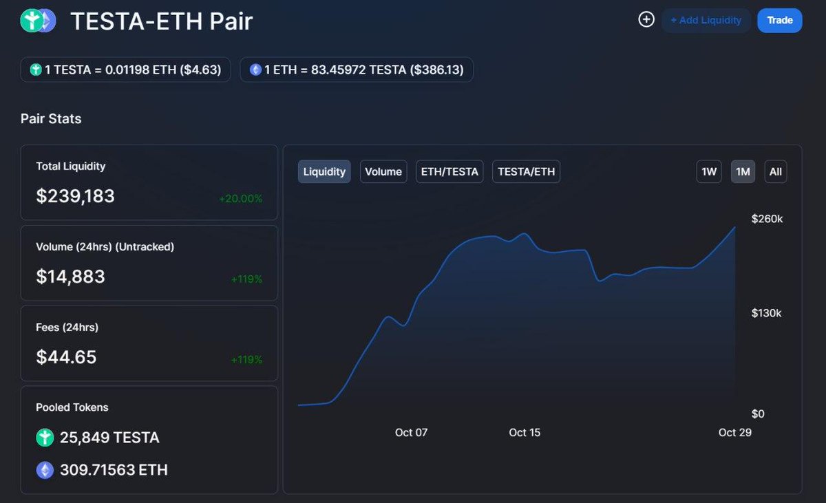 I will send someone $150 in 48hrs all you have to do is RT and be following myself &amp; @Testamex_ 

$50 to the winner if they have joined this TG and posted proof - 

t.me/testafinance

Uniswap:
bit.ly/2TAWHla

Starting farming with them here:
testa.finance/app/farm