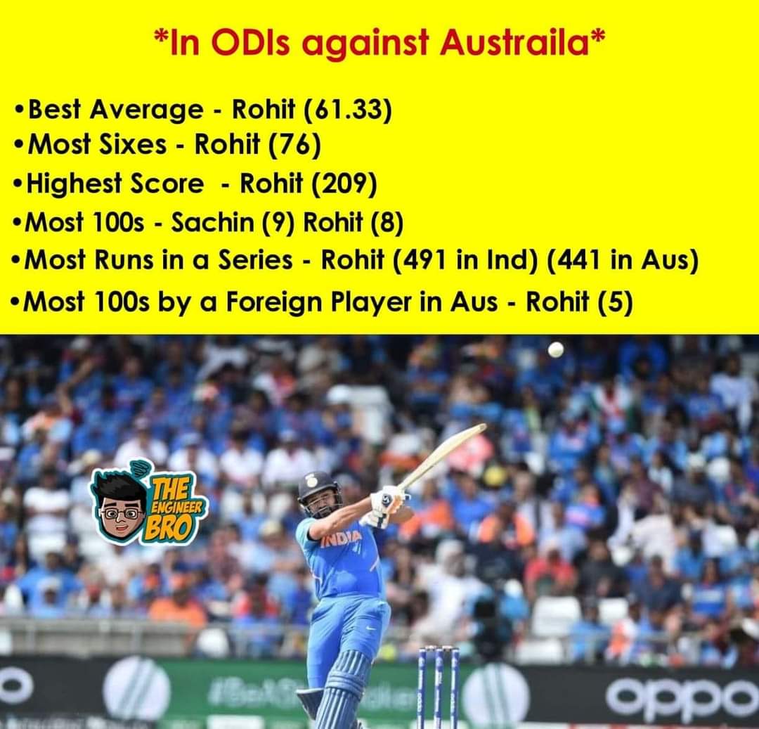 DrDVPrajapati8's tweet photo. #WewantHitman
@BCCI 
@OfficialBCCI https://t.co/y4nDLkgyPM