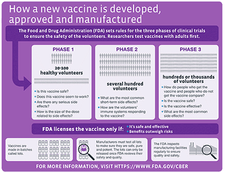 HealthDouglasCo's tweet photo. Work continues on a COVID-19 vaccine. If you have questions, here are some answers.
#MaskUpMetro #NECOVID19 #InThisTogether @NEDHHS @UNMC @Omaha_Scanner @noiseomaha @Omaha_Scanner @OmahaFireDept @OmahaPolice @DouglasCountyNE @DCSheriffNE https://t.co/n5D1LH8RAY