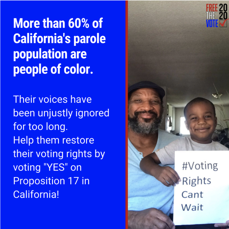 In California, 75 percent of those in prison are people of color. Denying them the right to vote is disenfranchisement, and it’s wrong. Vote YES on  #Prop17 to end this prosecution of parolees of color.
#FTV2020 #YesOn17 #VotingRightsCantWait