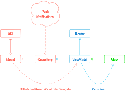 SagePartners's tweet photo. Are you an experienced, or budding #mobile #developer? Put this #SageDeveloperBlog to the top of your reading list📚
Didac Morales, Sage Mobile Developer tells us that there is no one #solution for all projects, but one for each #application. Here's why➡️https://t.co/DS2tVjzAtz https://t.co/kNLAatgilz