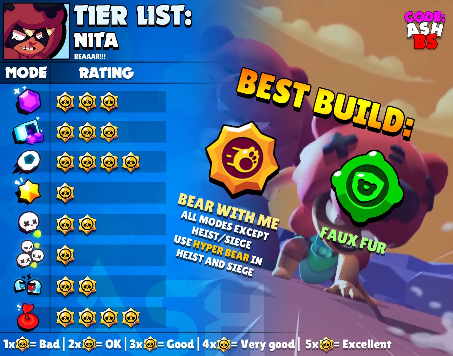 Code Ashbs A Twitter Nita Tier List For All Game Modes And The Best Maps To Use Her With Suggested Comps Use Hyper Bear For Heist But Use Her New Gadget Faux - brawl stars nita nova tigre
