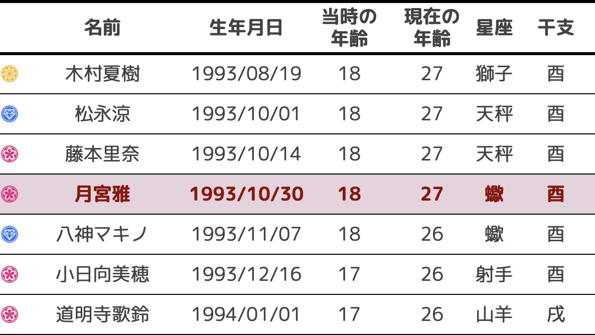 月宮雅誕生祭 みやびぃ宛の誕生日ツイート Togetter