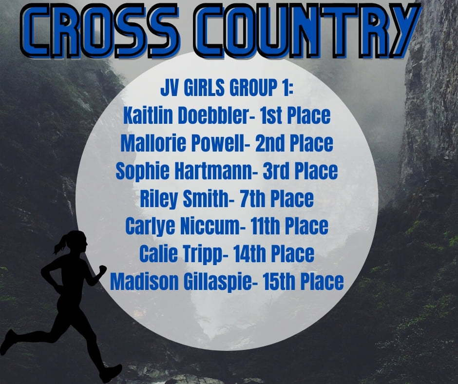 BanderaISD's tweet photo. Bandera Cross Country is headed to Regionals!
"Boys XC Advances to Regionals for the 1st time since 2018 & are hungry for more!" - Coach Farrell
#districtchamps #headedtoregionals #hardworkanddedication #banderastrong #weareone #bulldogcrosscountry #BulldogsXC #proud https://t.co/zi89hLbp3q