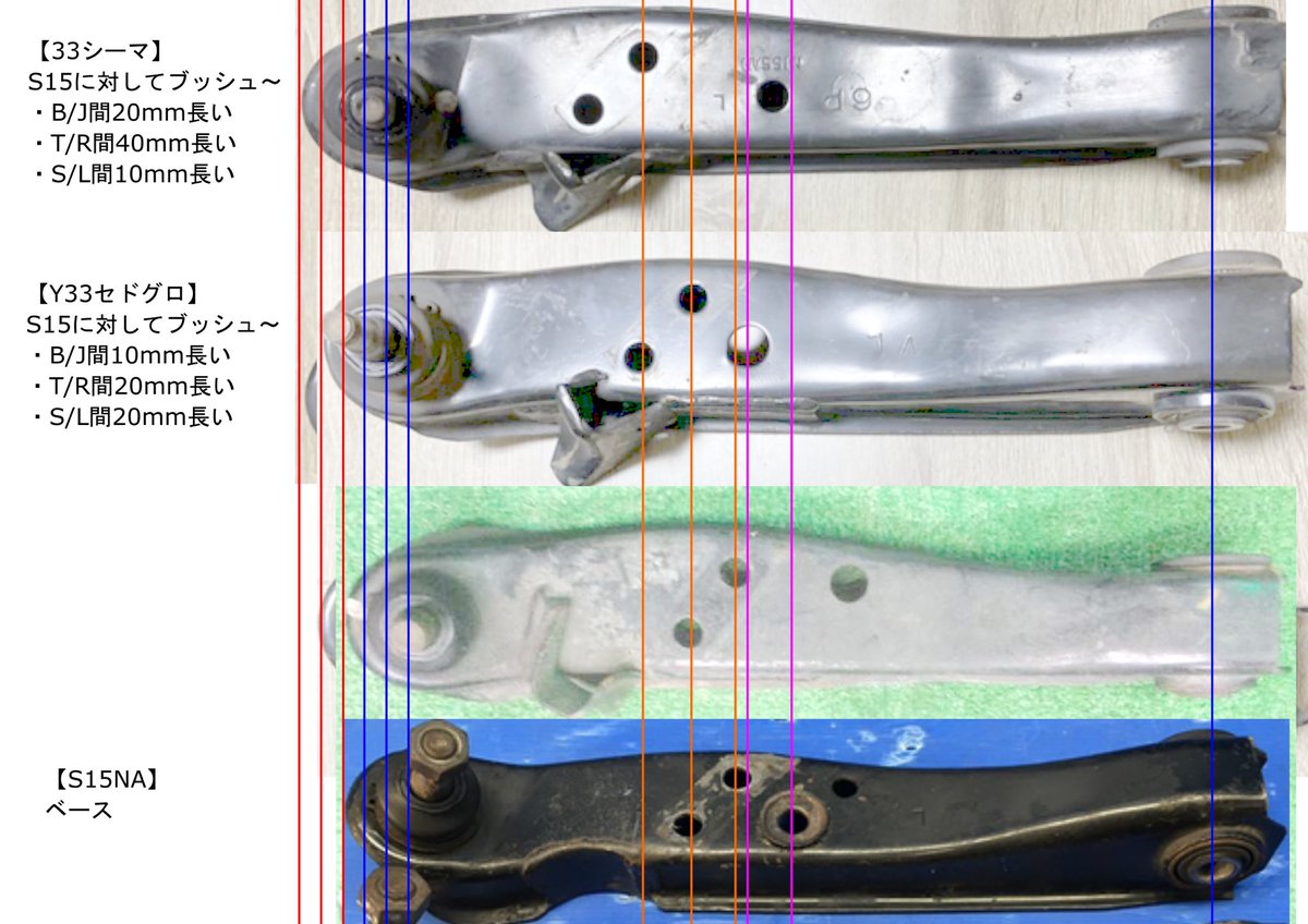 イメージし易い様に並べて見ました。