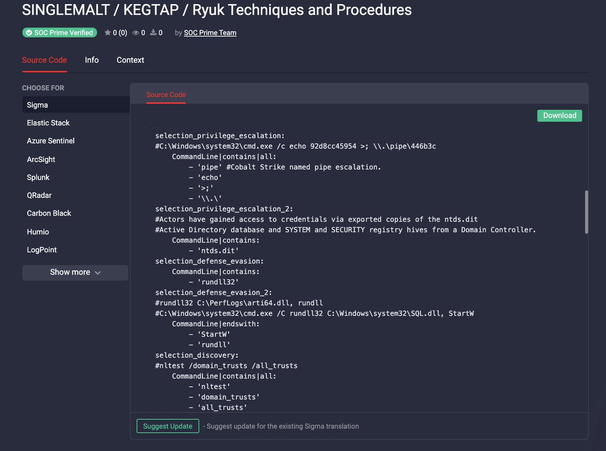 📌Free #SIGMA rule: 'SINGLEMALT / KEGTAP / #Ryuk Techniques and Procedures' by @SOC_Prime Team based on reports by @TheDFIRReport and @FireEye 🔥: 📘fireeye.com/blog/threat-re… 📘thedfirreport.com/2020/10/18/ryu… All in One Rule: ➡️tdm.socprime.com/tdm/info/lf753… #ThreatHunting #BlueTeam #Ransomware