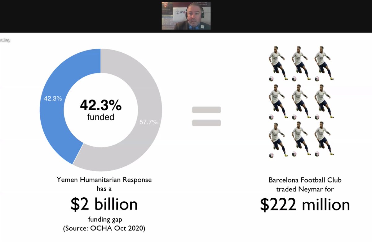 Pitch event under way! @chris_m_h presenting these shocking figures... more money spent on chewing gum and ice cream than on humanitarian response. Thanks for your work <a href="/HumanitarianGC/">Humanitarian Grand Challenge</a>