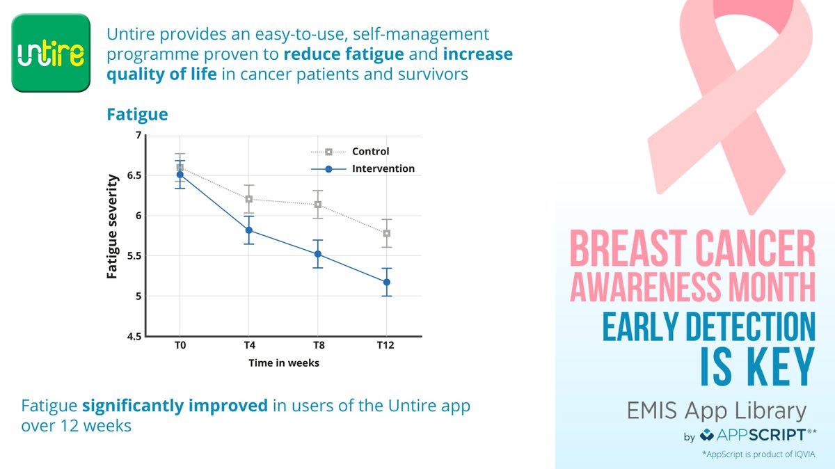 EMISAppLibrary's tweet photo. #Primarycare clinicians can recommend the free 
@Untire_App in the EMIS App Library, to help patients battle cancer related fatigue today.

#BreastCancerAwarenessMonth #BreastCancerAwareness 
#EMISAppLibrary https://t.co/2EdkOMGQlJ
